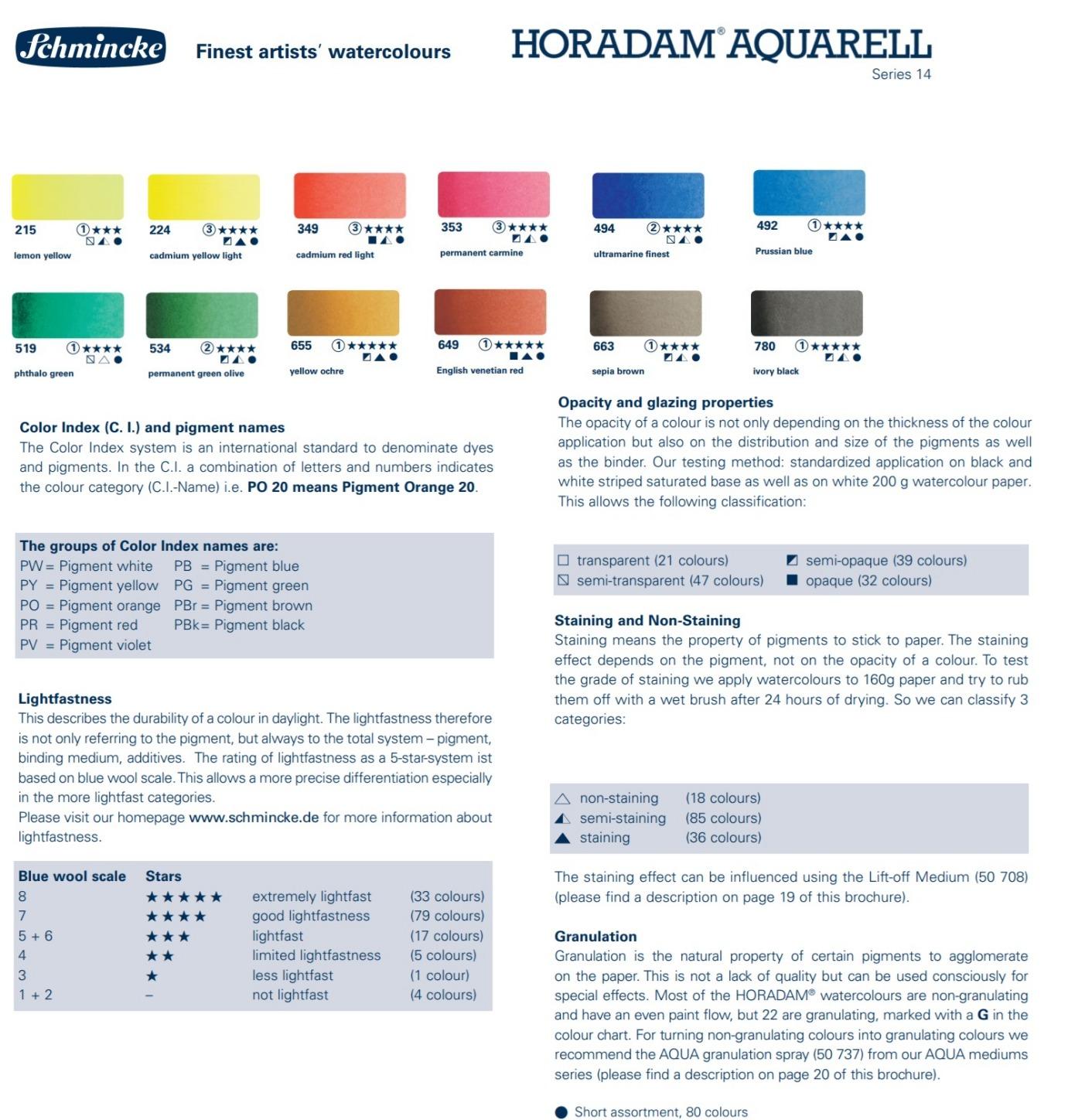 Schmincke Horadam aquarell set 12 x 5 ml, 74 112 09 customer photo 1