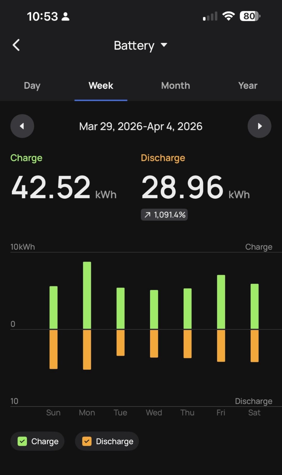 EF ECOFLOW 12kWh Power Station: DELTA Pro Ultra with Extra Battery customer photo 1